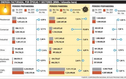 Conozca el detalle de la evolución de la demanda.