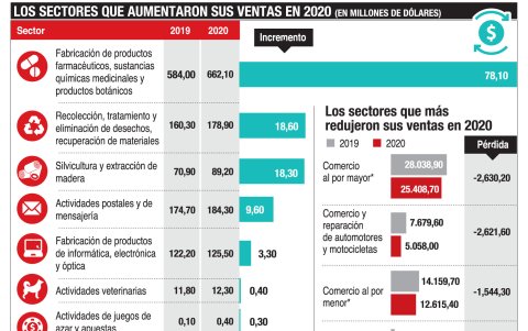Infografía.