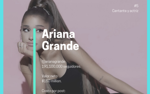 Ariana Grande, puesto 5