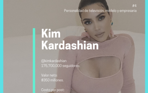 Kim Kardashian, puesto 2.