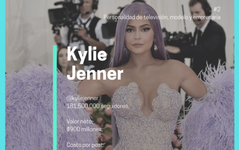 Kylie Jenner, puesto 2
