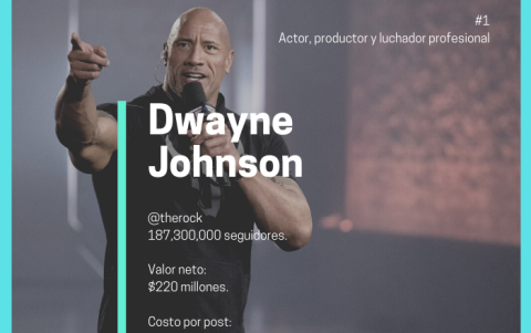 Dwayne Johnson, puesto 1