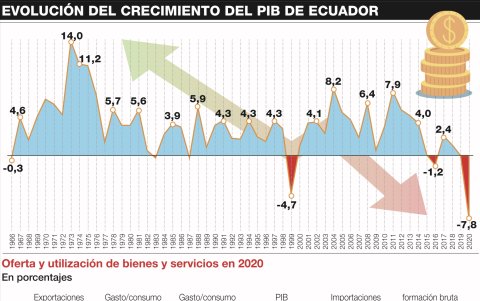 Infografía.