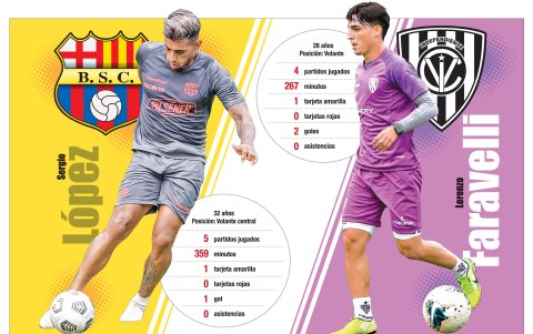 López y Falavelli, claves en el andamiaje de ambos elencos.