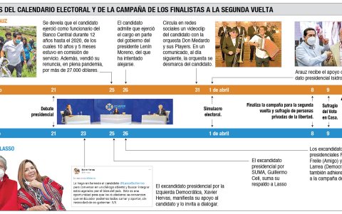 Momentos de la campaña de ambos finalistas.