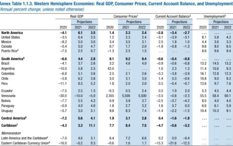 Crecimiento proyectado, por segementos y año