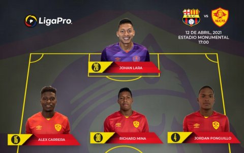 La sorpresiva alineación del Aucas para enfrentar a Barcelona.