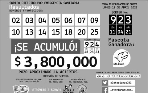 Resultados oficiales.