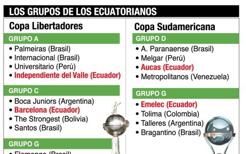 Estos son los grupos de los equipos ecuatorianos