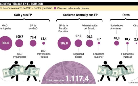 El gasto final del Gobierno central.