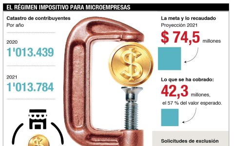 Cuántos están este régimen y cuánto han pagado.