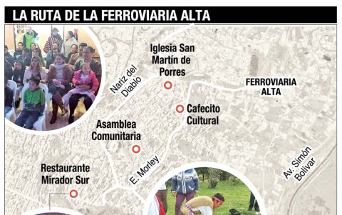 La ruta de la Ferroviaria Alta inicia en el Camino del Inca