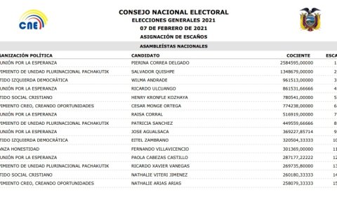 Listado de asambleístas nacionales electos