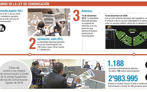 La normativa de Comunicación vigente cumplirá ocho años en junio próximo.