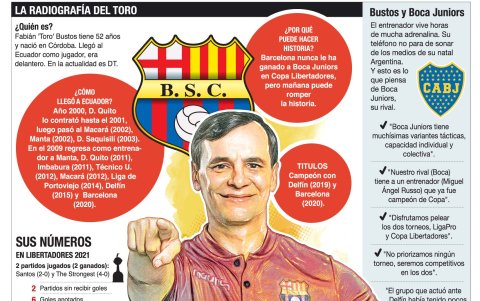 Fabián Bustos quiere derrota a Boca en la Libertadores.