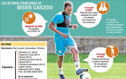 Los últimos problemas de Beder Caicedo