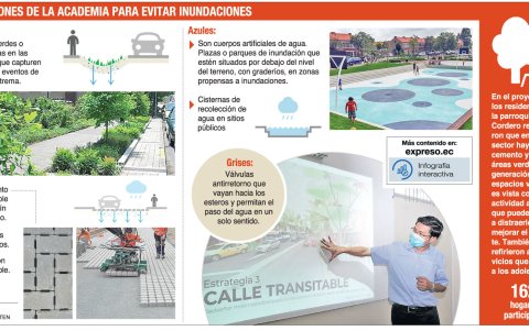Infografía.