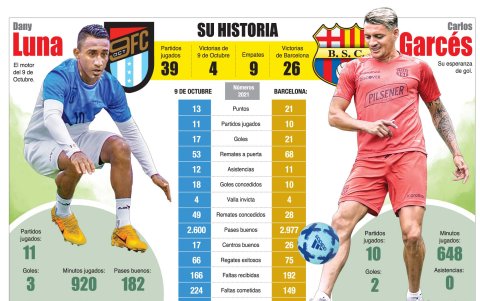 Los números de ambos previo al duelo en el estadio Modelo.