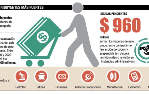 Infografía.