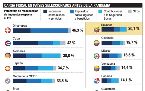 infografía.