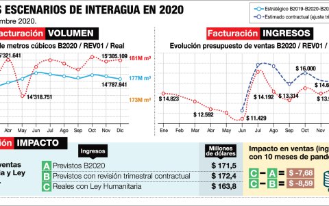 Infografía.