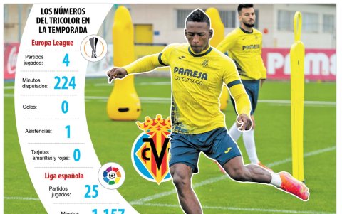 El lateral ecuatoriano ha sido alternante este año con el Submarino Amarillo.