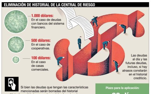 Infografía.