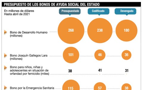 Infografía.