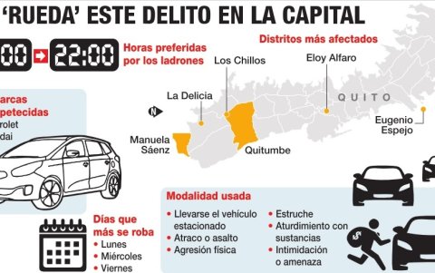 La Policìa ha identificado el modus operandi de los robos de autos.