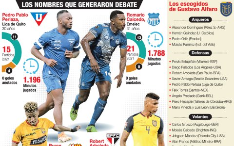 Esta es la nómina de la selección y los números de laterales derechos