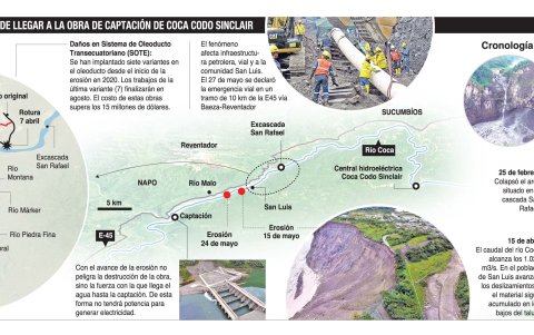 El sitio del fenómeno erosivo en la Amazonía ecuatoriana.