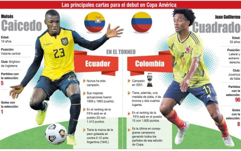 Caicedo y Cuadrado son las principales figuras de sus selecciones