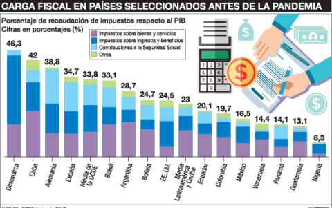 Infografía.