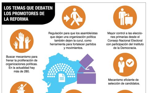 TEMAS PROPUESTOS POR LOS PROMOTORES DE LA REFORMA
