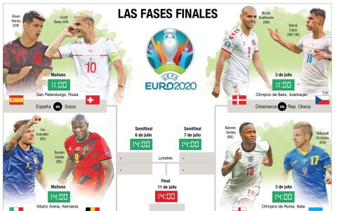 Infografía. Eurocopa, cuartos de final.