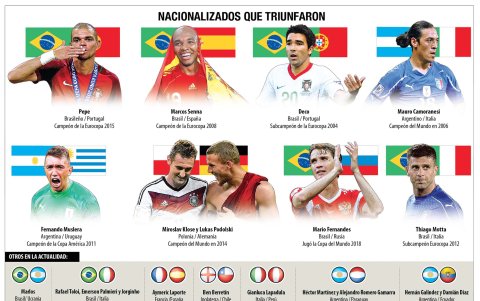 Infografía. Nacionalizados que triunfaron