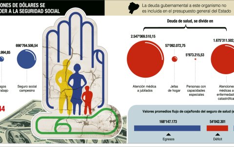 La deuda del Estado con el IESS