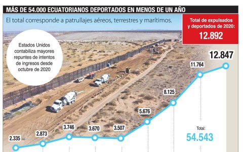 Los coyoteros ofertan hasta tres intentos para ingresarlos migrantes a EE. UU.