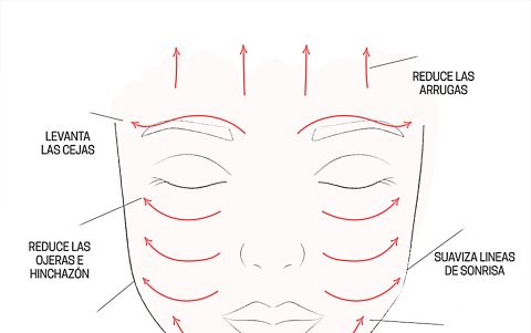 Beneficios del Gua Sha.