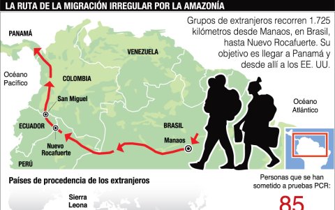 La ruta de migrantes que el camino se contagian de coronavirus.