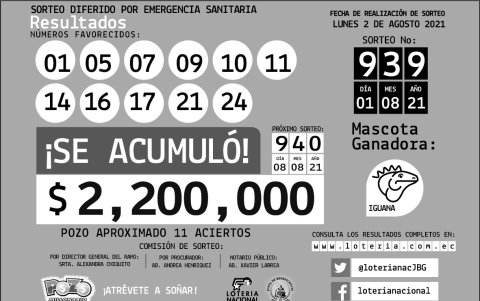 Resultados oficiales.