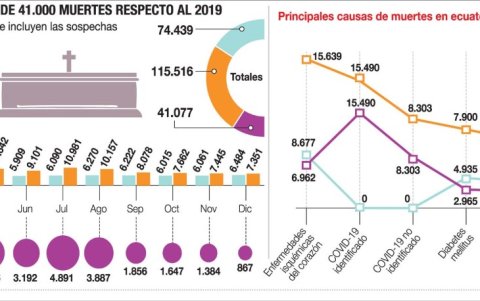 Registros del INEC
