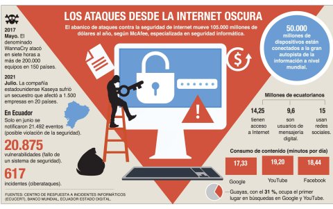 Ataque. La CNT fue víctima de ciberdelincuentes que se apropiaron de información digital.