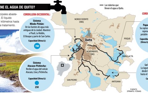 Trayecto. El recorrido que hace el líquido vital que beben los capitalinos hasta llegar a sus hogares.