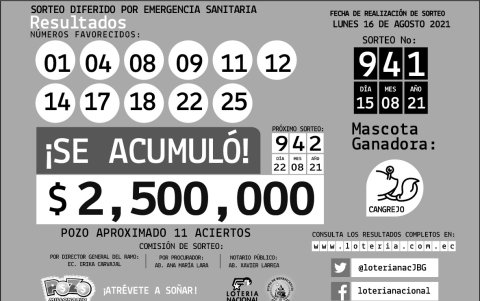 Resultados oficiales.