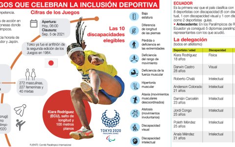 Todo lo que necesitas saber de los Juegos Paralímpicos.