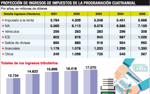 Infografía.