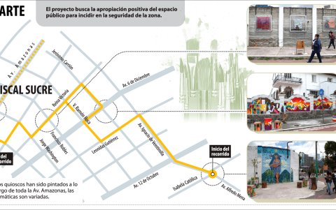 Ruta. El proyecto apunta a la apropiación positiva del espacio para incidir en la seguridad de la zona.