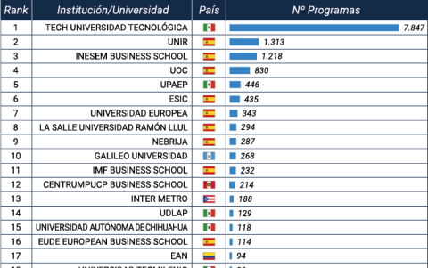 Ranking universidades.