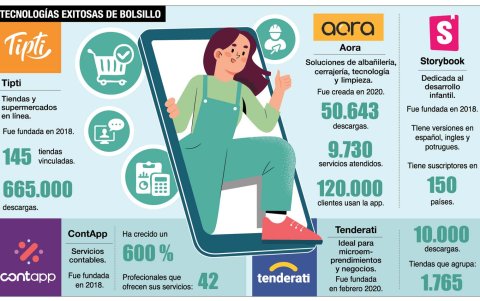 Infografía